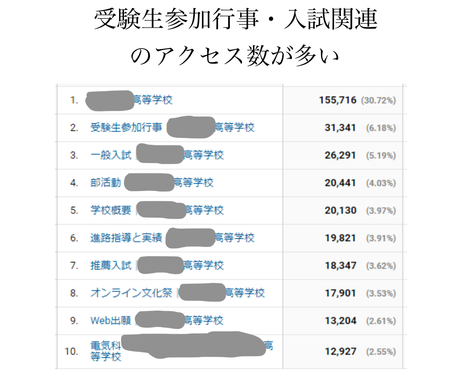 ホームページ上でアクセス数が多いメインコンテンツ