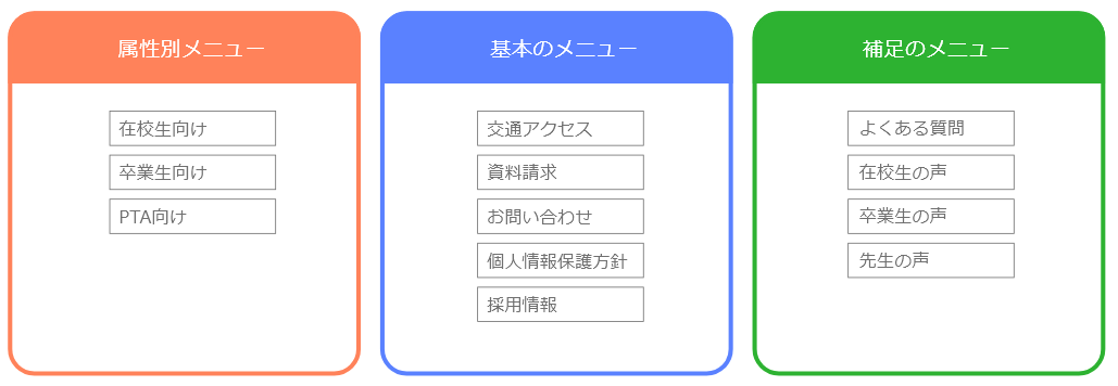 サブメニューについての考え方