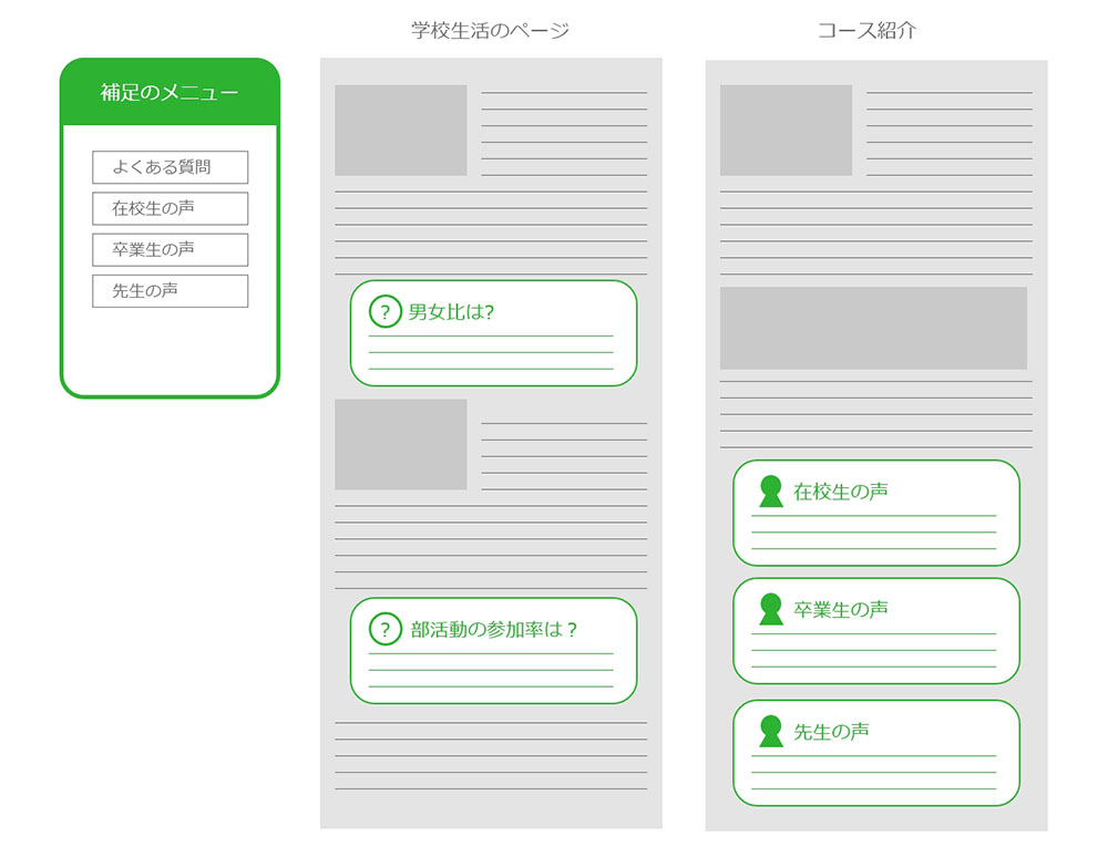 「補足のメニュー」は1つのページに集約する